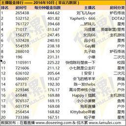 最新爆料的网站排名大全,行业翘楚谁主沉浮?